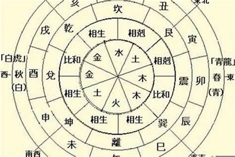 什么克木|五行属木与什么相生相克